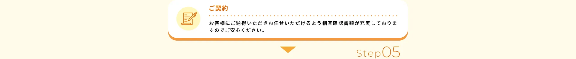 ご契約お客様にご納得いただきお任せいただけるよう相互確認書類が充実しておりますのでご安心ください。