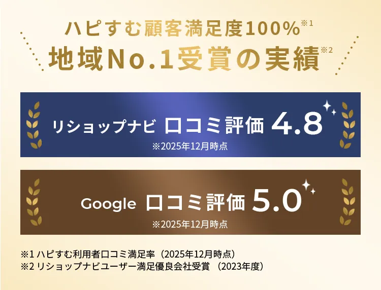 ハピすむ顧客満足度100%※1地域No.1受賞の実績*リショップナビロコミ評価 4.8※2025年12月時点Googleロコミ評価 5.0※2025年12月時点※1ハピすむ利用者口コミ満足率（2025年12月時点）※2リショップナビユーザー満足優良会社受賞（2023年度）