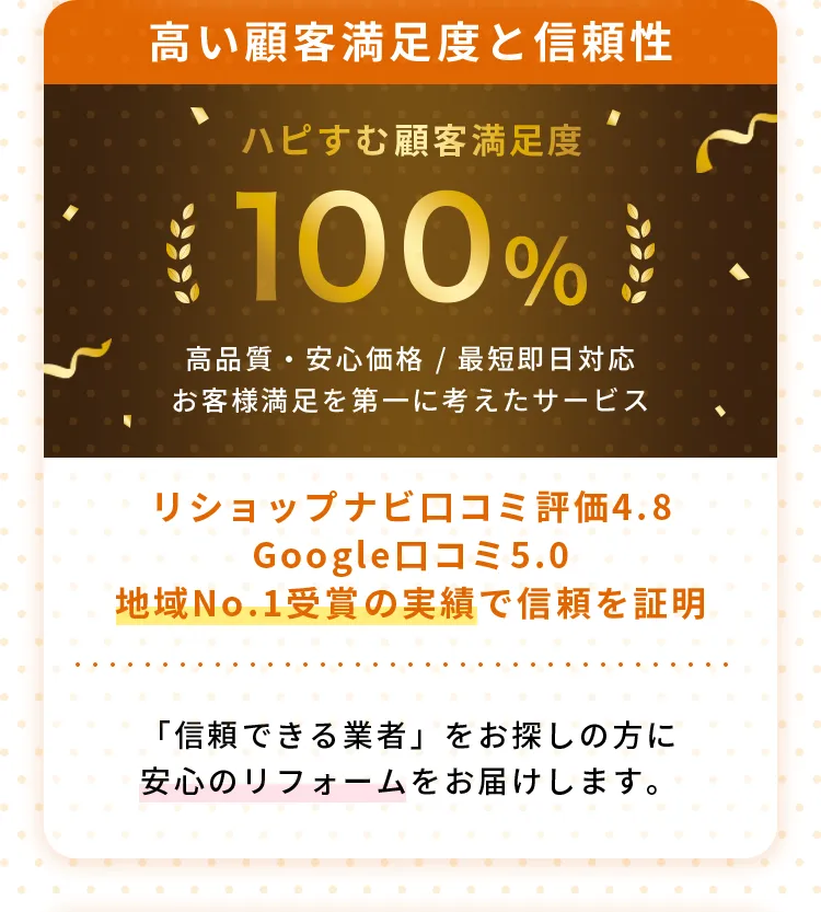 高い顧客満足度と信頼性ハピすむ顧客満足度100%高品質・安心価格／最短即日対応お客様満足を第一に考えたサービスリショップナビロコミ評価4.8Googleロコミ5.0地域No.1受賞の実績で信頼を証明「信頼できる業者」をお探しの方に安心のリフォームをお届けします。